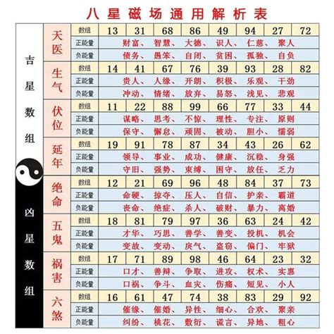 數字吉凶對照表|數字命理